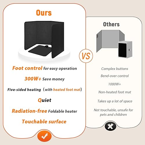 Miniatura 5 de Calentador para debajo del escritorio con tapete calefactable, calentadores de espacio portátiles personales para interiores, calentador de pies con