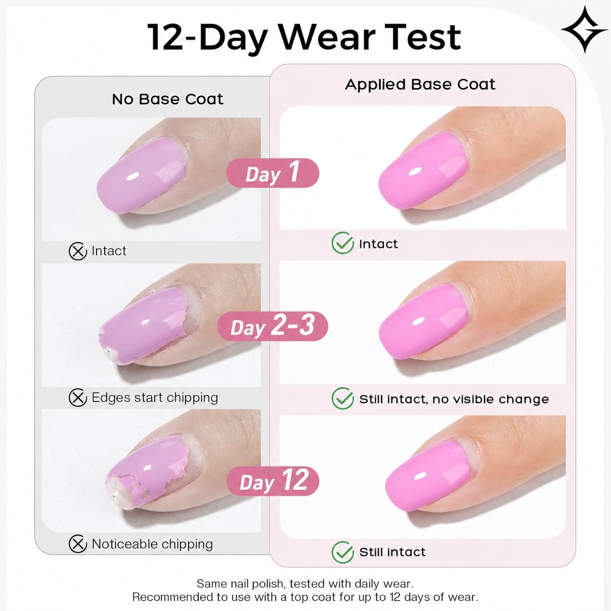 Glamonade Base Coat Nail Polish: 12 Day Long Lasting Chip Resistant Wear 60s Quick Dry Clear Base Coat Prevents Discoloration Natural Shield for Regular Nail Polish 0.5 fl oz Women Essential