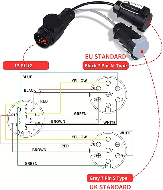 EVERGD Trailer Truck Caravan Electric Plug Adapter 13 Pin to 7 Pin Plug N & S Euro Socket Towbar Towing Electric Conversion Adapter Lead-Twin 7 pin, Copper, Twist and Lock, 12V, 35cm