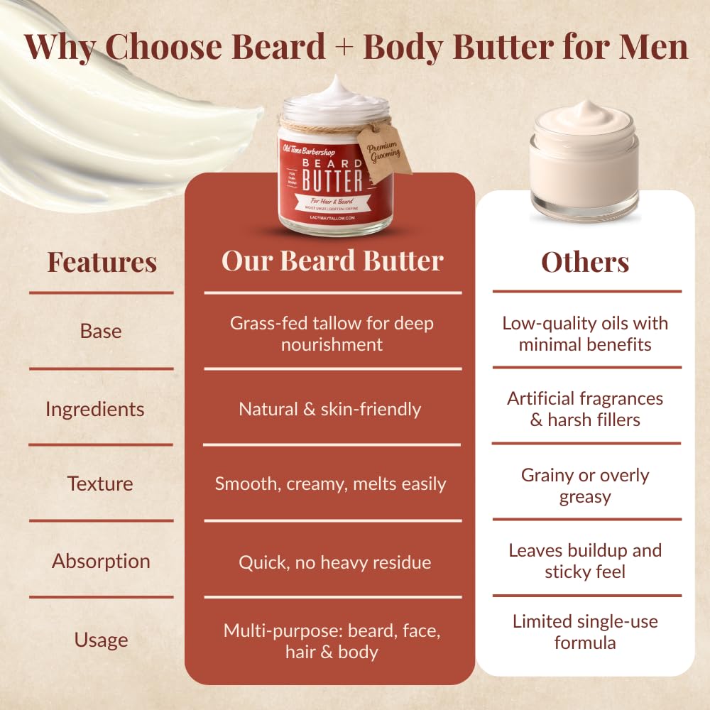 Tallow Man Old Time Barbershop Beard + Body Butter for Men | All Natural, Beard Butter, Body Butter