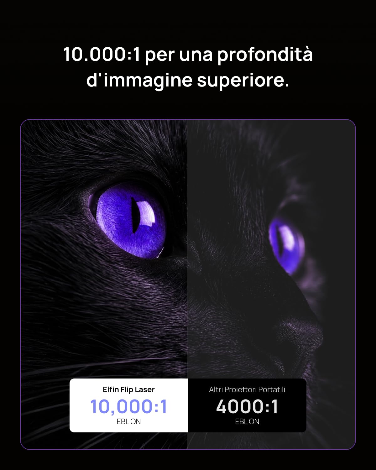 XGIMI Elfin Flip Laser Mini Proiettore Laser 1080P Full HD, 1600 ISO Lumen | RGB Triple Laser, Netflix e Google TV, WiFi 6 & Bluetooth, Auto Focus, Harman Kardon, Proiettore Portatile Casa e Giardino