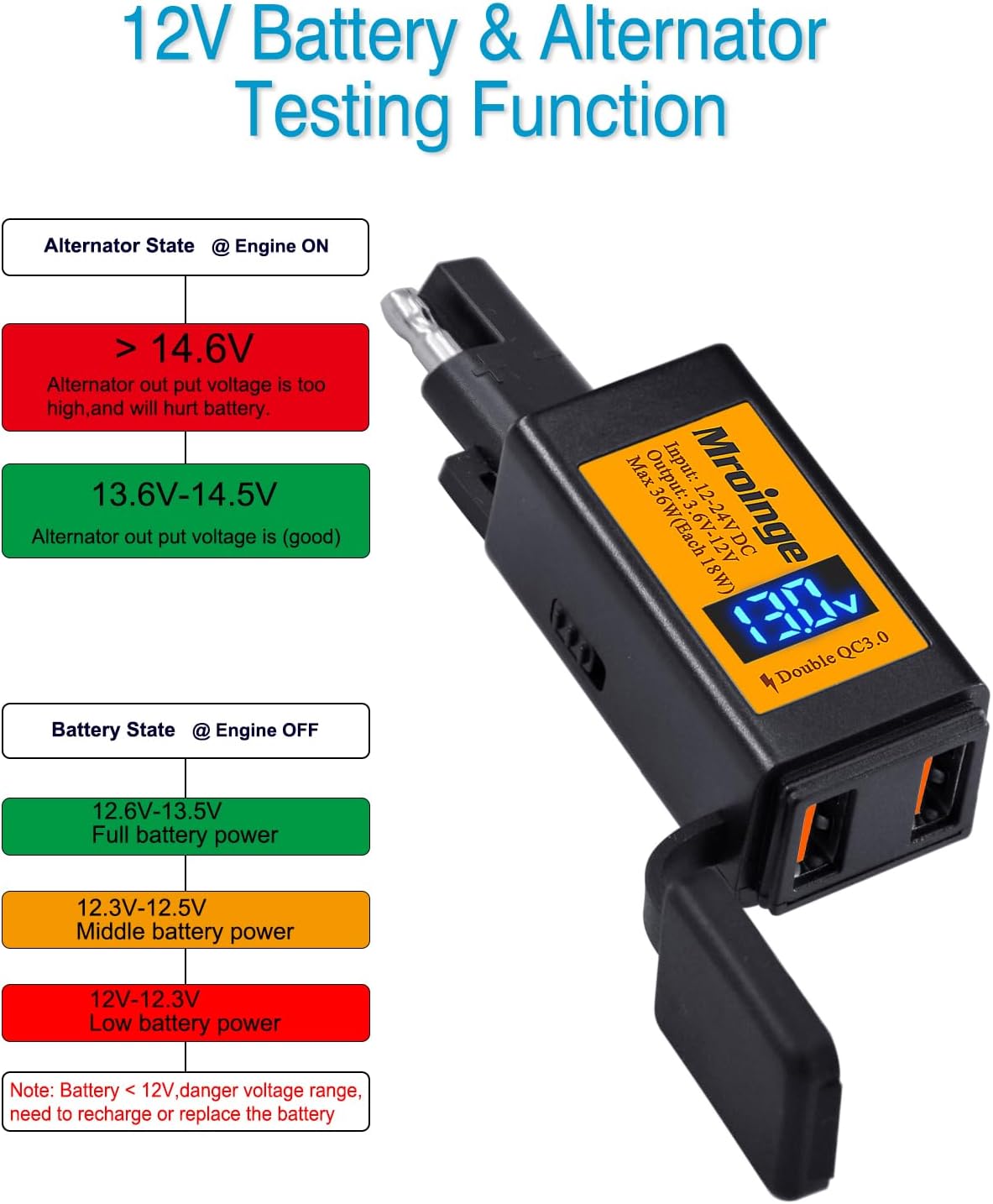 Motorcycle USB Charger, Mroinge 6.8A SAE to USB Adapter Dual Port QC3.0/2.0 Fast Charge, with Voltmeter/Ammeter & ON/Off Switch & 10A Fuse, Perfect for Your Phone or Smart Device Charging - Image 4