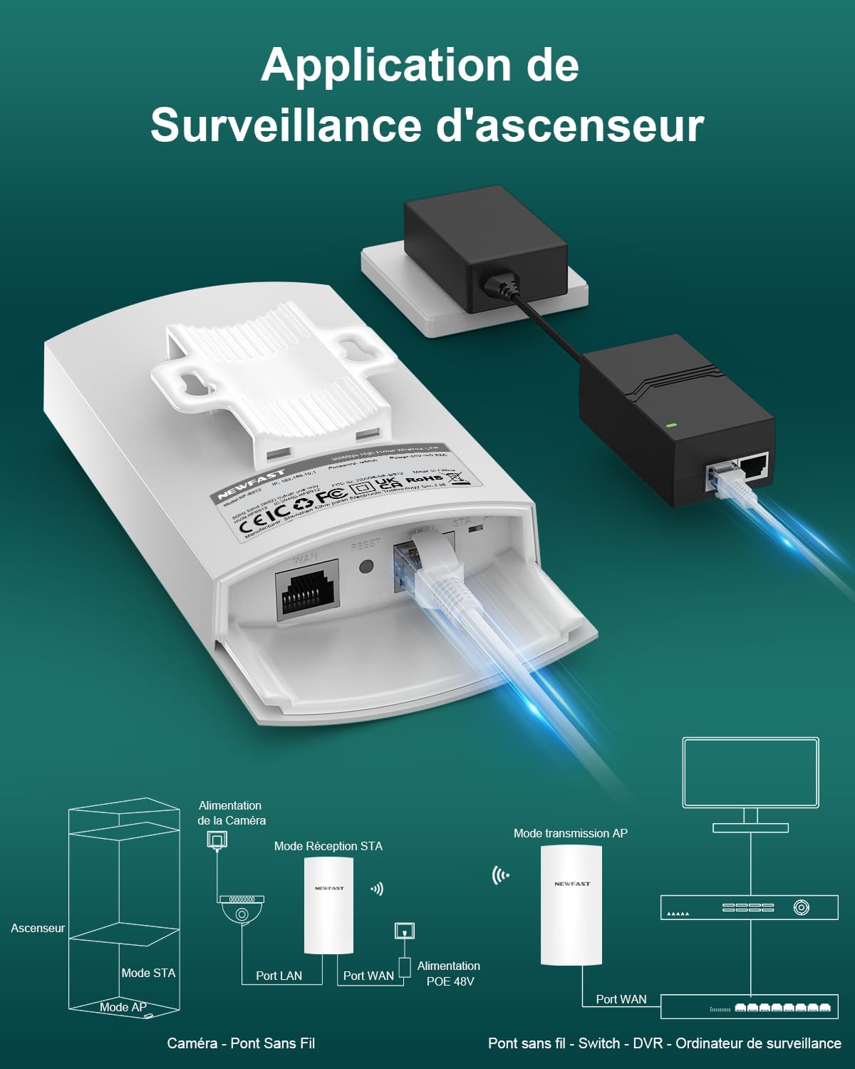 Diagram showing a NEWFAST B912 unit used for surveillance camera connectivity, illustrating AP and STA modes for camera and monitoring.