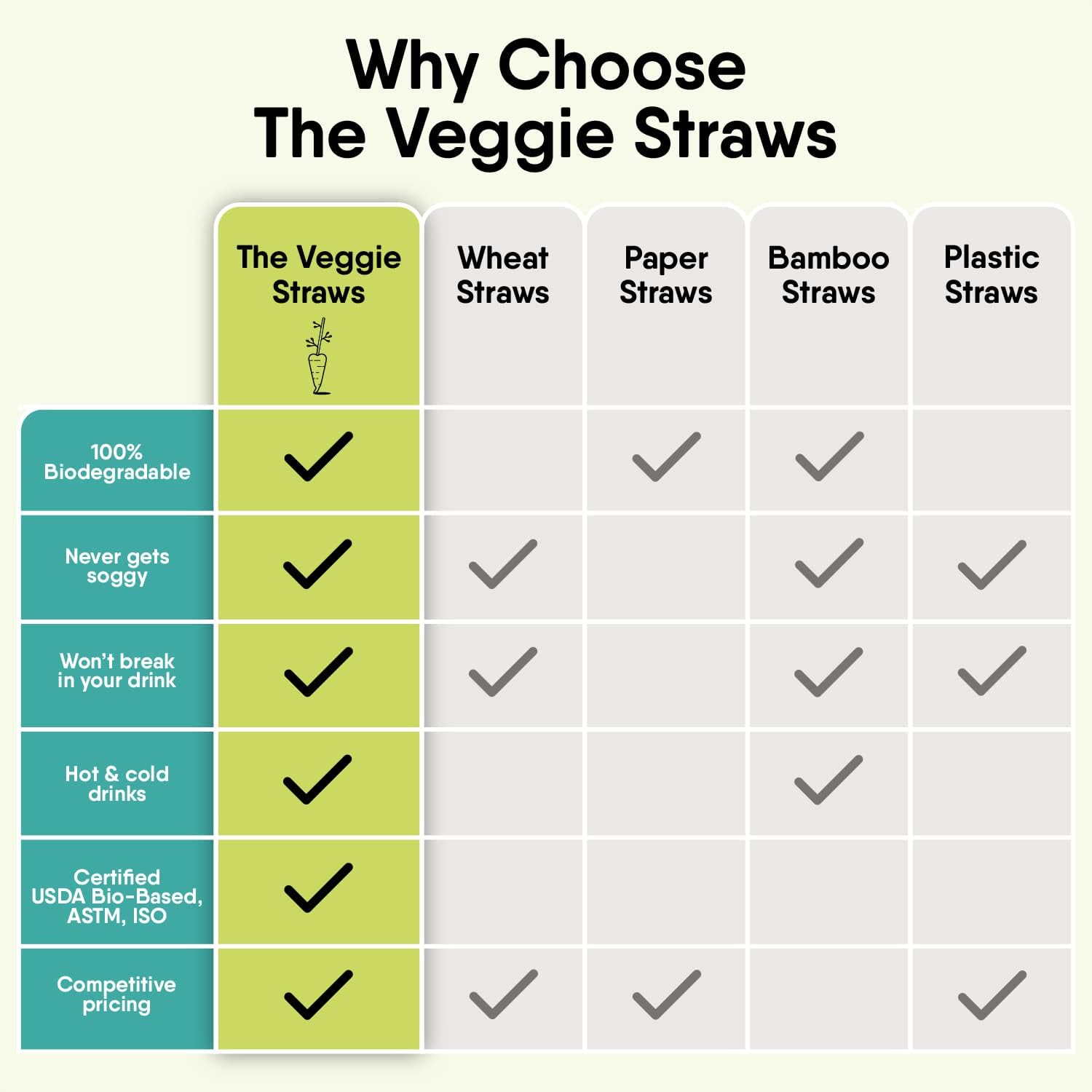 The Veggie Straws – 300 PCS of 8.25 Inches Unwrapped Biodegradable Straws – Made of Vegetable Fibers, Best Environment Friendly Drinking Straws for Hot and Cold Beverages
