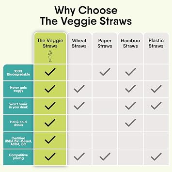 The Veggie Straws – 100 PCS of 8.25 Inches Unwrapped Biodegradable Straws – Made of Vegetable Fibers, Best Environment Friendly Drinking Straws for Hot and Cold Beverages