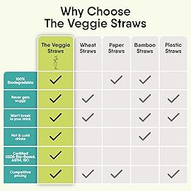 The Veggie Straws - 300 PCS of 8.25 Inches Unwrapped Biodegradable Black Straws - Made of Vegetable Fibers, Best Environment Friendly Drinking Straws for Hot and Cold Beverages