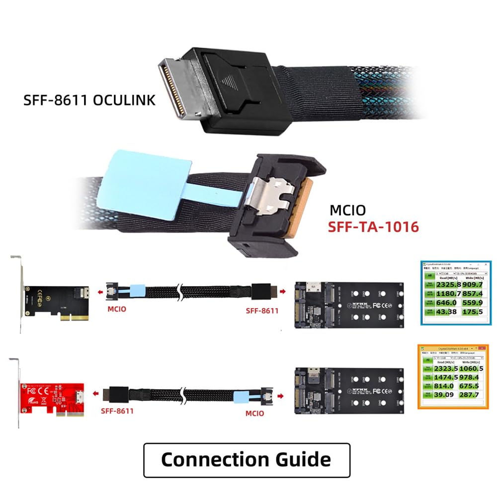 cablecc Mini Cool Edge IO MCIO PCI-E 4i 38Pin PCI-E 5.0 Male to SFF-8611 Oculink 4X Extender Cable 50cm