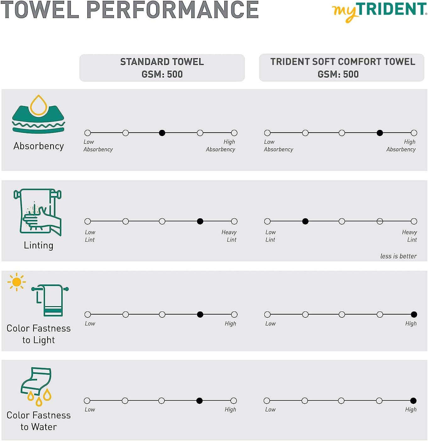 TRIDENT Bath Towel, 2 Piece Bathroom Towel, 100% Cotton, Highly Absorbent, Super Soft, Soft and Plush - Nile Blue