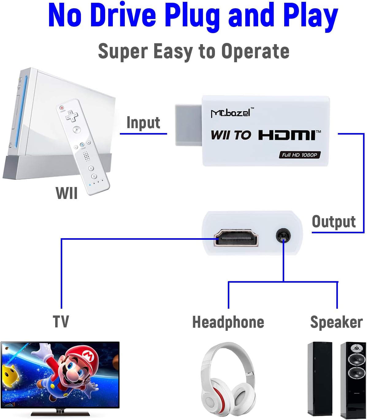 Mcbazel Wii hdmi Adapter, Wii to HDMI Converter Output Video Audio Adapter for Wii (NTSC 480I, 480P, PAL 576I) -Support All Display Modes - Image 4