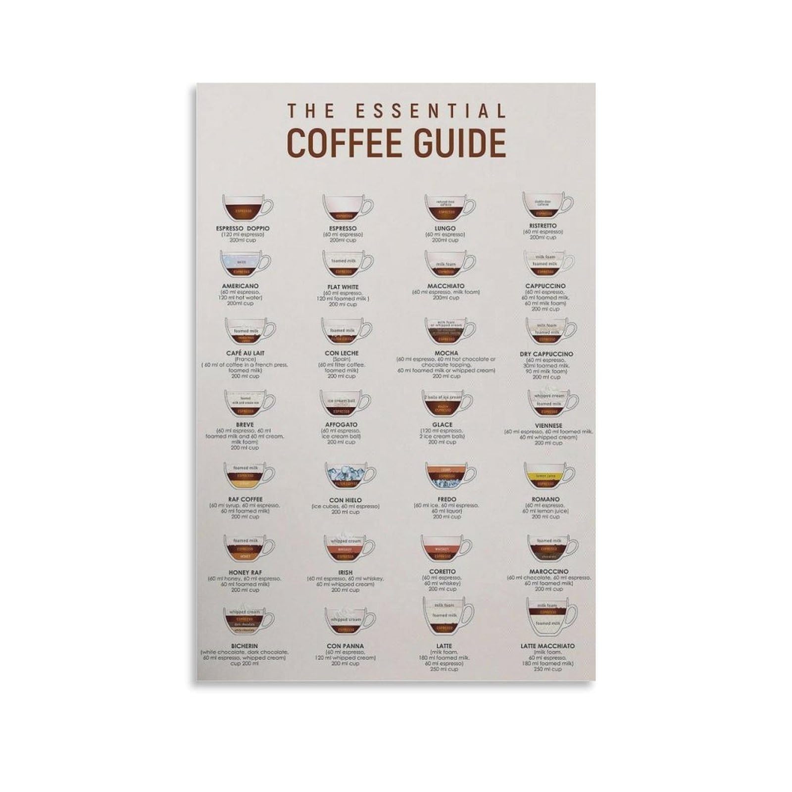 QGVBGF Coffee Guide Poster Canvas Poster Bedroom Decor Landscape Office Room Decor Gift 12x18inch(30x45cm)