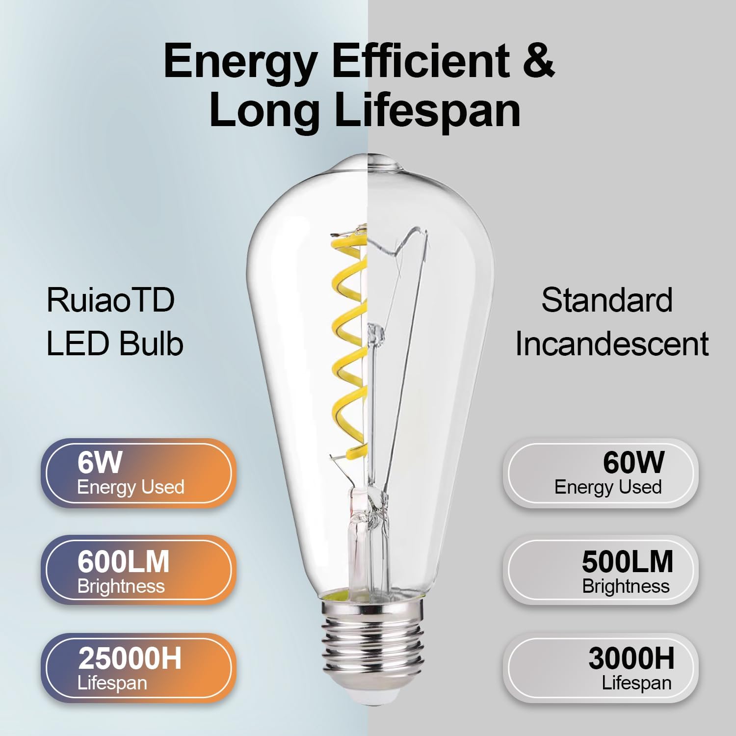 Vintage 6W ST58 LED Edison Light Bulbs 60W Equivalent, 600Lumens, 4000K Soft White, 6 Pack,Dimmable, E26 Base LED Filament Bulbs, CRI 80+, Antique Glass Style for Home, Bedroom, Office, Dining Room