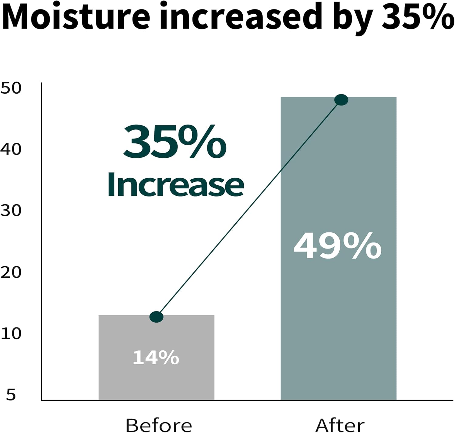 [O'CLEARIEN] Layered Toner Mist 5.24 fl. oz. | Trehalose for Hydrating, Centella Asiatica for Soothing, Anti-Aging, Non-Irritating for Sensitive Skin, Paraben Free, Natural Extracts