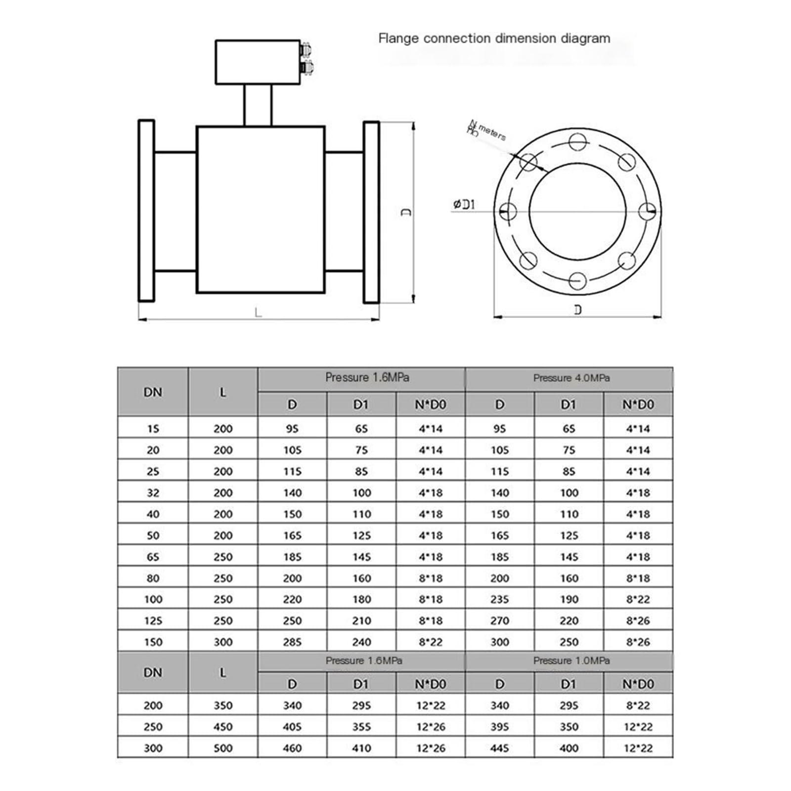 Medidor de Flujo electromagnético Medidor de Flujo Integrado en tubería(PTFE Lining DN40)