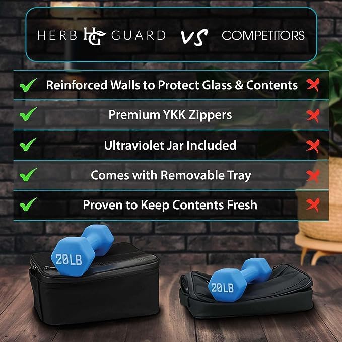 Miniatura 5 de Herb Guard Large Smell Proof Bag & Case with Combo Lock (Holds Up to 3 Ounces) - Includes YKK Zippers, 50ml Smell Proof Container and Jar, Built in