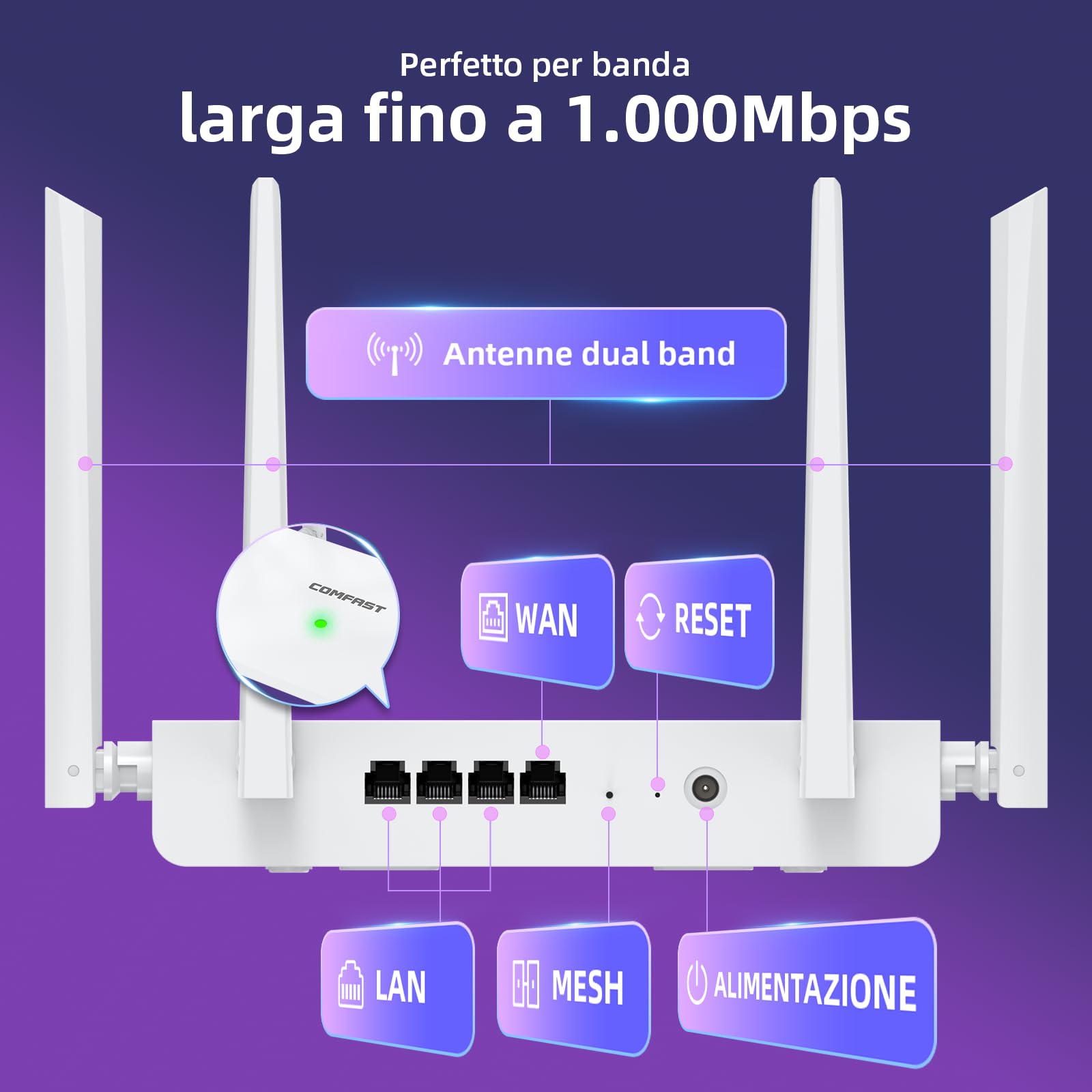 COMFAST Router WiFi 6 AX3000 Dual Band con 4 Antenne, 4 Porte Gigabit Ethernet, Supporto Mesh, MU-MIMO/OFDMA, Sicurezza WPA3, Risparmio Energetico TWT, IPv6, Spina UE per Casa con Indicatore Segnale
