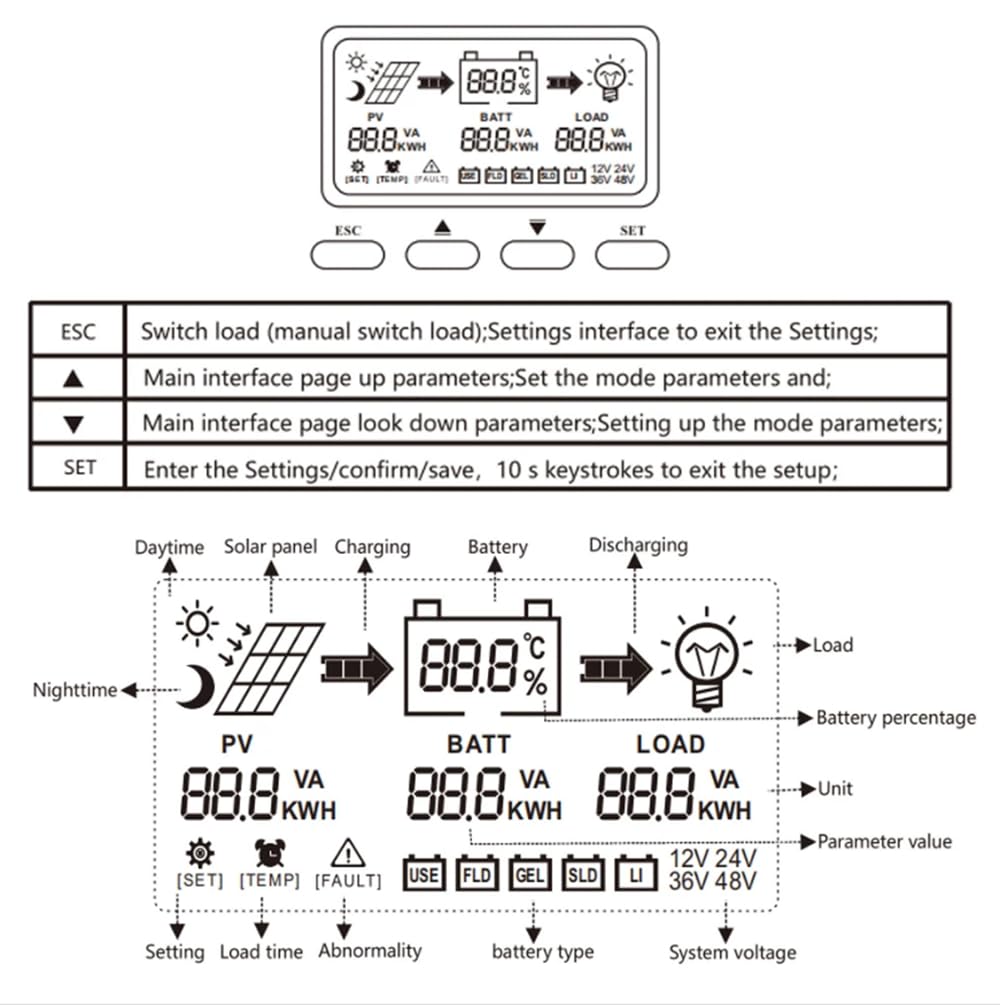 20A MPPT Solarladeregler 12V 24V USB MPPT Laderegler Solar LCD Display mit Maximalem 100V PV Eingang Solarregler für Blei-Säure/Lithium Allen Batterietypen