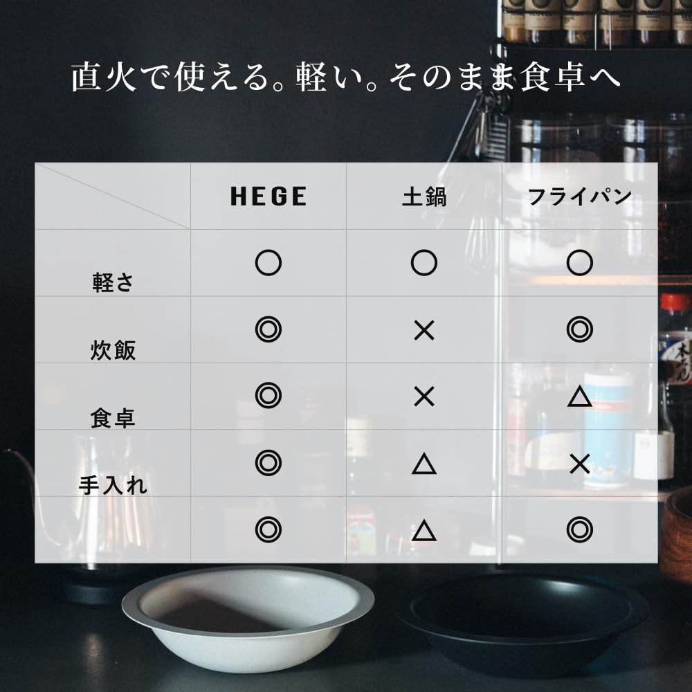 Amazon | HEGE（ヘゲ）φ280直火鍋1.0 ブラック 木蓋付きセット 28cm