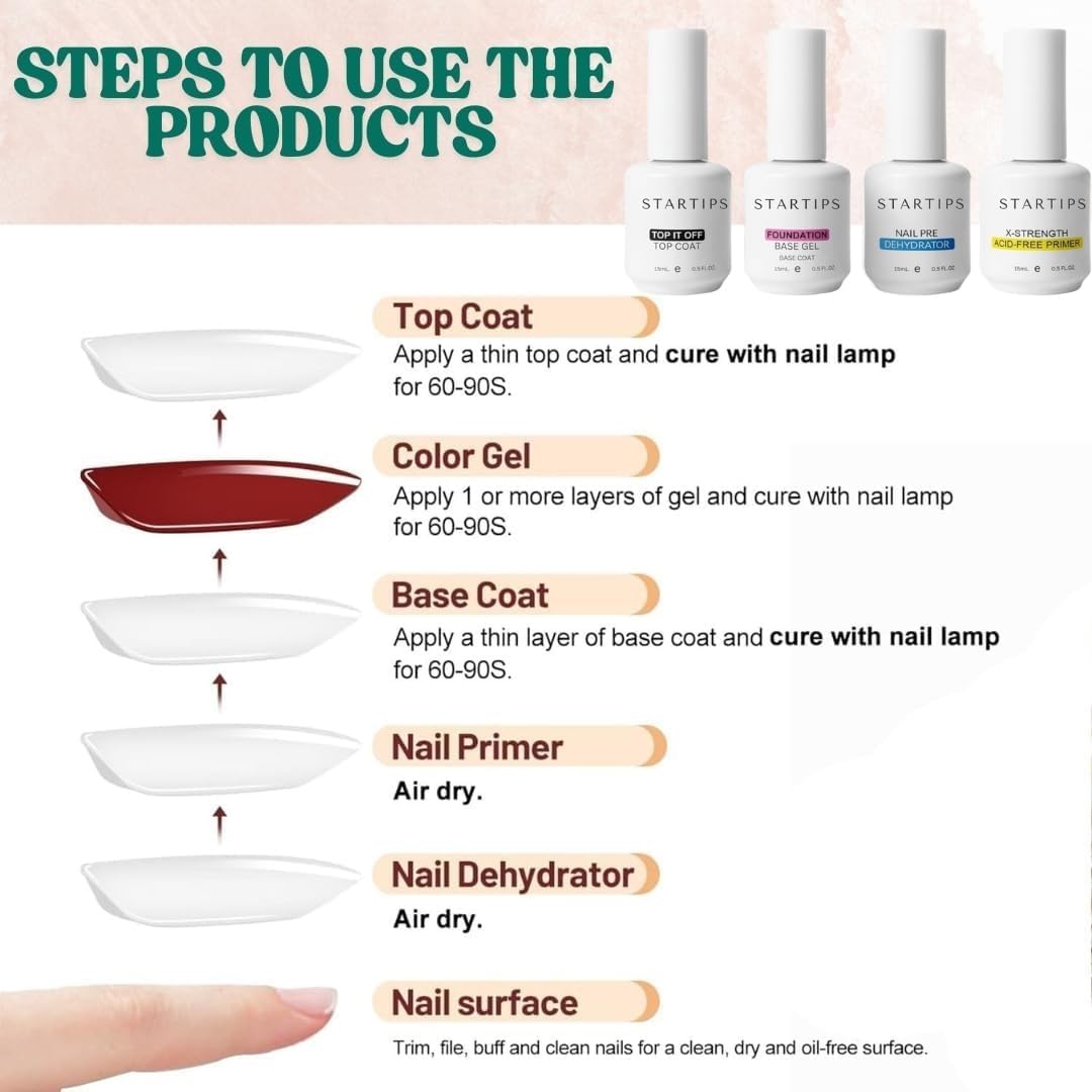 STARTIPS Professional Nail Prep Kit, Dehydrator and Non-Acid Primer for Gel Nail Polish For Women, Fast Dry Bonding Agent Set. Nail Art Kit For Women, DIY Nails At Home, Salon Finish. - Image 9 thumbnail