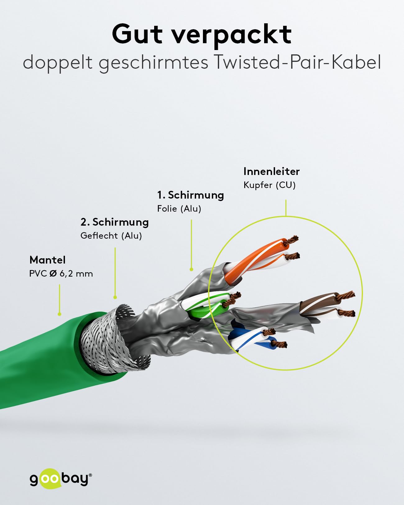 goobay 66104 CAT7 Network Cable Set of 10/Patch Cable Shielded S/FTP/CU Ethernet Cable, PiMF - Image 4