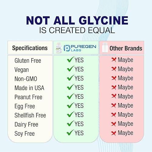 Miniatura 4 de Puregen Labs - Glicina de 1000 mg alta potencia 100 cápsulas vegetarianas, promueve un sueño saludable, sin aditivos nocivos, sin OMG, sin gluten y
