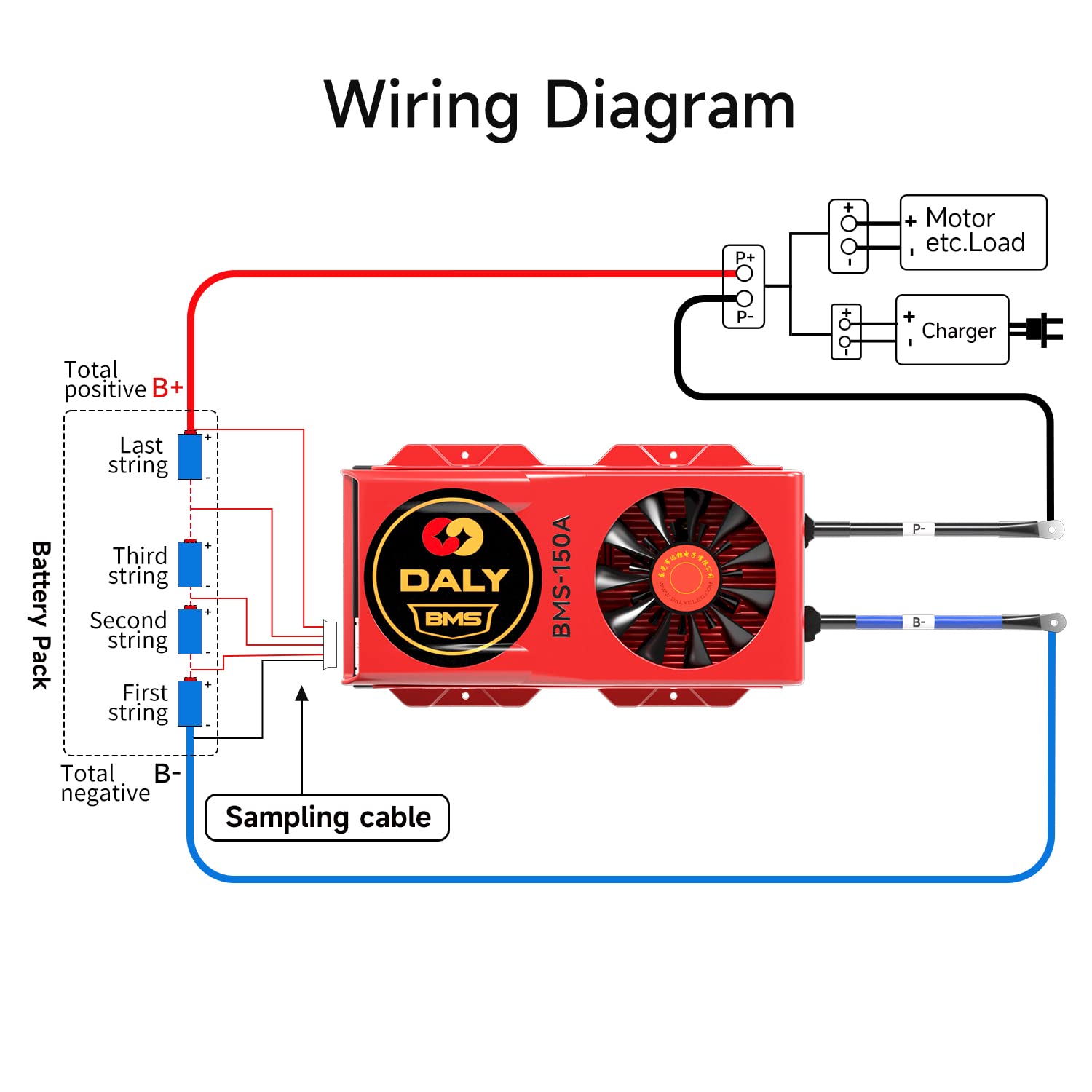 DALY Smart BMS LiFePo4 8S 24V 150A con ventola di raffreddamento, modulo Bluetooth per app di monitoraggio dei dati visibili, comunicazione UART per batteria al litio da 3,2 V nominale bms 24v