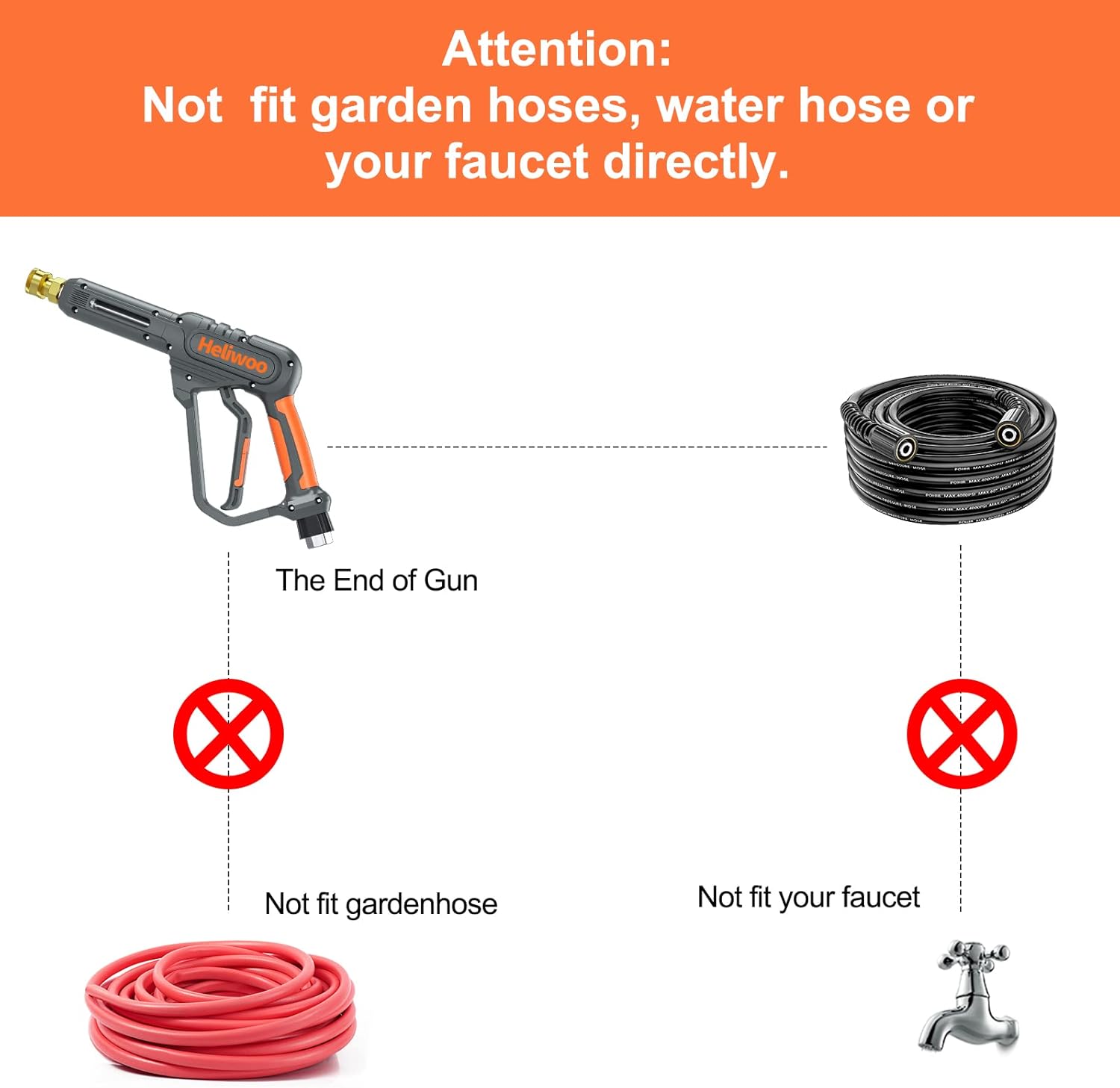 High Pressure Washer Gun with Swivel Ends, Power Washer Gun with M22 14mm & 15mm Fitting, 3/8" Swivel USA-NPT Thread, 7 Nozzle Tips, Replacement Extension Wand - 3600PSI/5.5 GPM