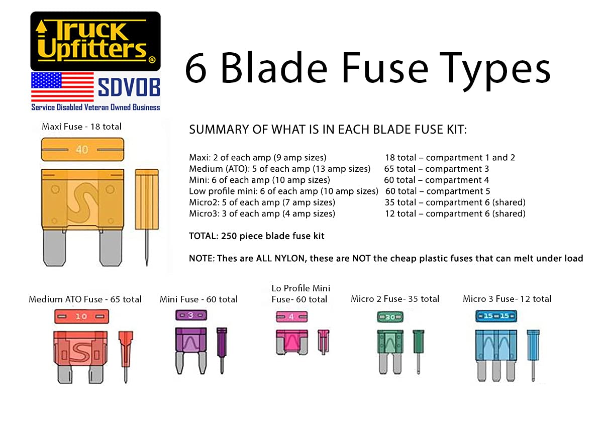Truck Upfitters 250 pc Assorted Automotive Blade Fuse Kit for Cars, Trucks, RVs, Trailers, and SUVs. Compatible with 6 Most Common Blade Fuses, incl Maxi, Medium, Mini, Lo-Pro Mini, Micro2 & Micro3