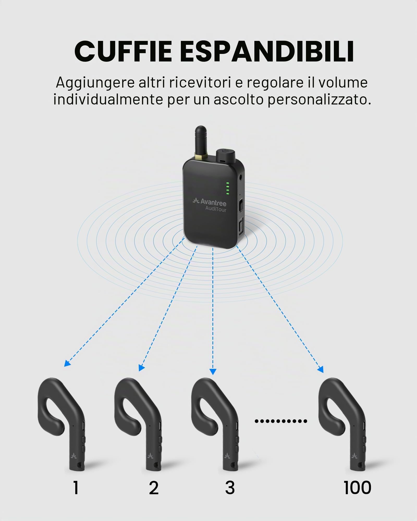 Avantree AudiTour – Sistema di guida turistica wireless con 10 cuffie Open-Ear, sistema audio facile da usare per musei e visite guidate, piccoli gruppi, ascolto assistito