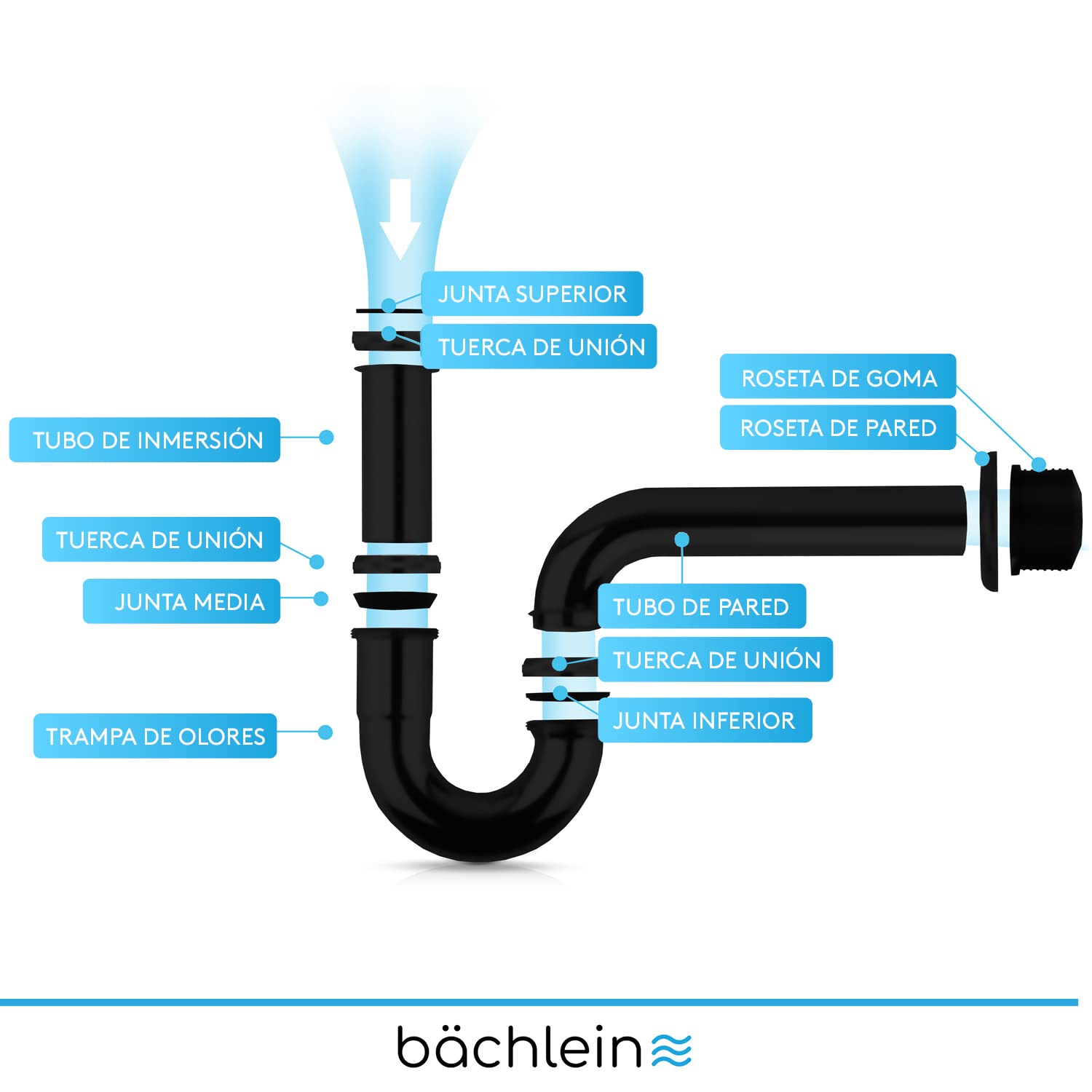 Bächlein Sifón universal para lavabo (85 mm), tapón antiolores, manguito de goma e instrucciones de instalación (idioma español no garantizado)