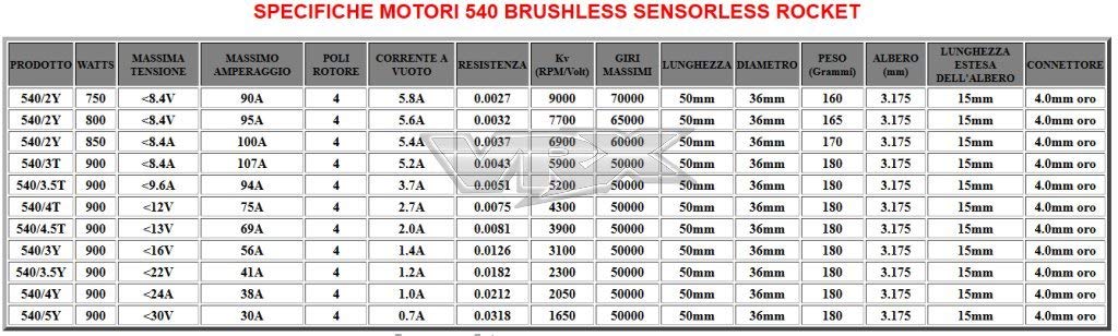 VRX Motore Rocket 540 brushless Sensorless 3900KV