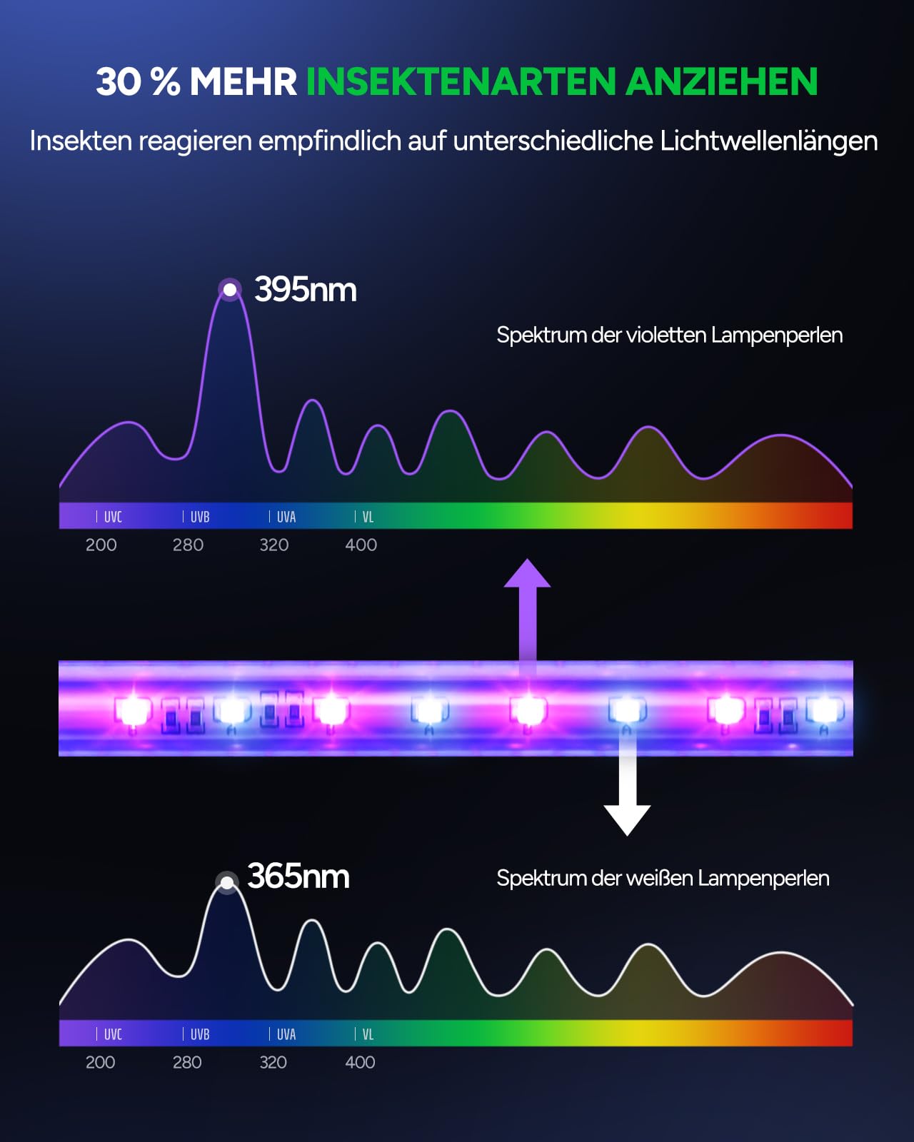 Buzbug Mata Insectos LED, Lámpara con 10 Años de Vida Útil, Trampa de Mosquitos y Moscas de, Sostenible con Bajo Consumo Energético, Control de Insectos, Atrapa Insectos（rosa roja）