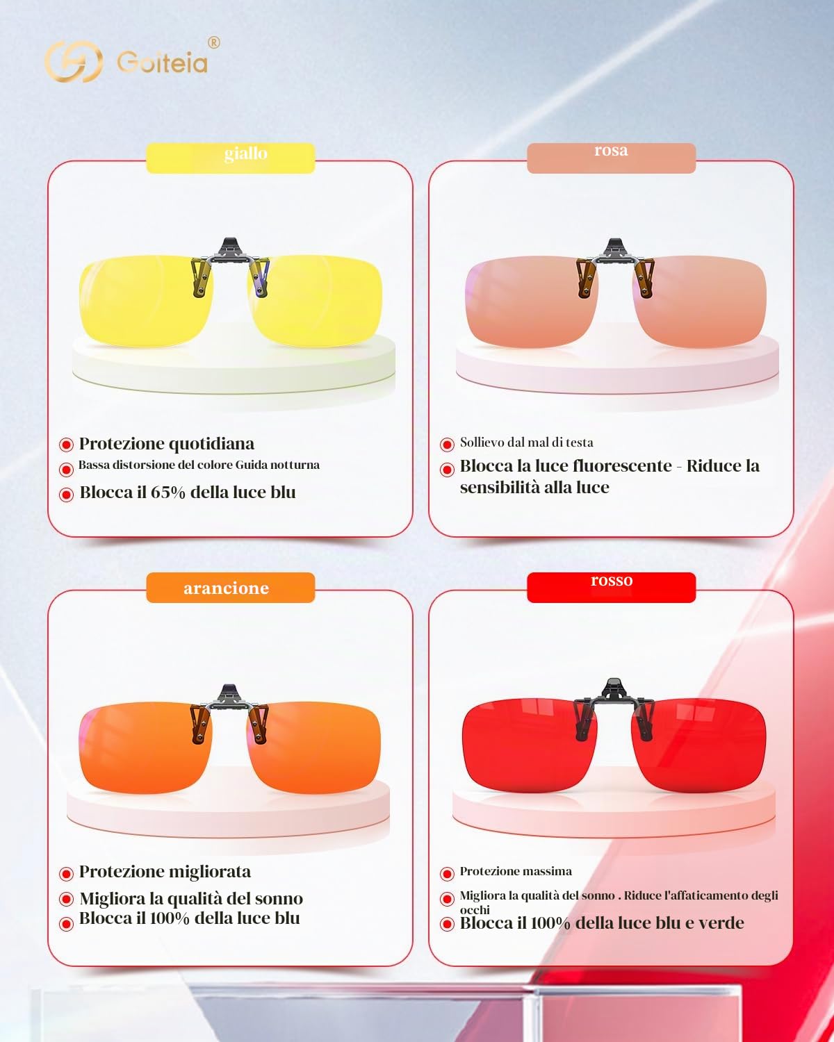 Goiteia Clip on Occhiali Luce Blu Rossa – 100% Blocca completamente la luce blu e verde – Pellicola AR a doppio strato – Allevia la fatica oculare e migliora il sonno