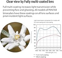 Vista 6 de Binoculares Pentax SP 8x40