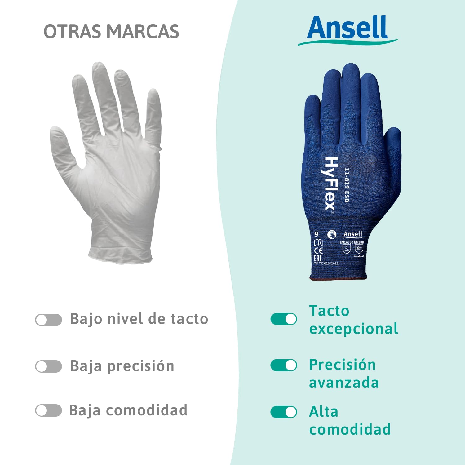 Ansell HyFlex 11-819 Guantes Trabajo Electricista, Diseno Ultraligero con Recubrimiento Nitrilo ESD Antiestatico, Guantes Seguridad Touchscreen, Guantes Hombre y Mujer, Azul, Talla L (12 Pares)