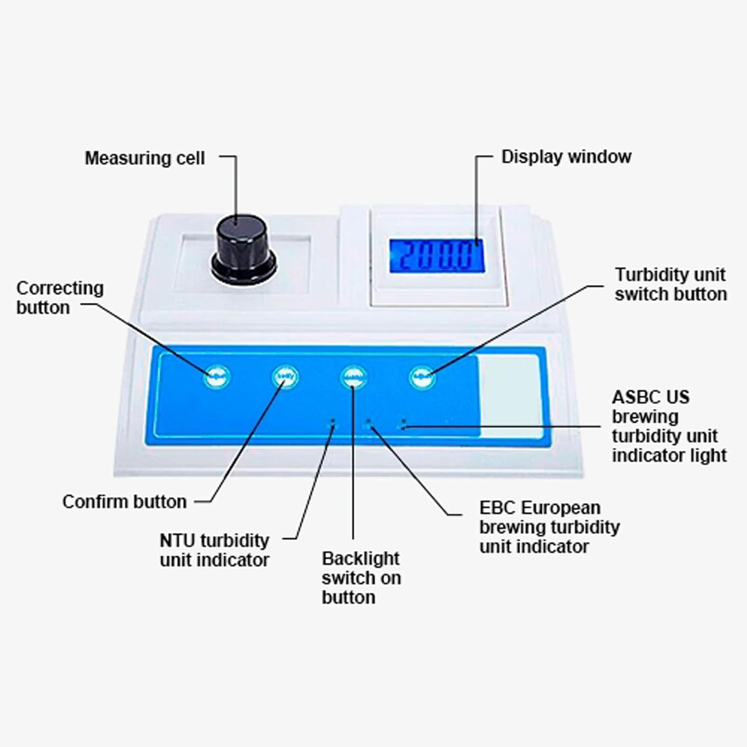 Digital Water Turbidity Meter, LCD with Backlight Display Screen，Water Quality Tester for Water Test (0-400 NTU)