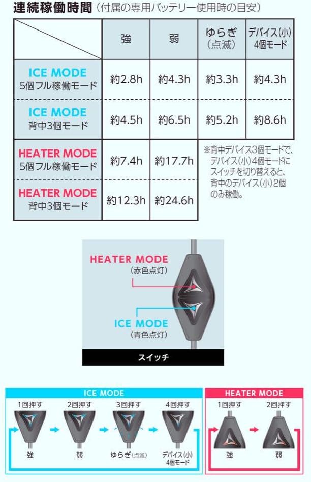 保証書付 ワークマン ウインドコアICE＆HEAT ペルチェベストPRO2 新品