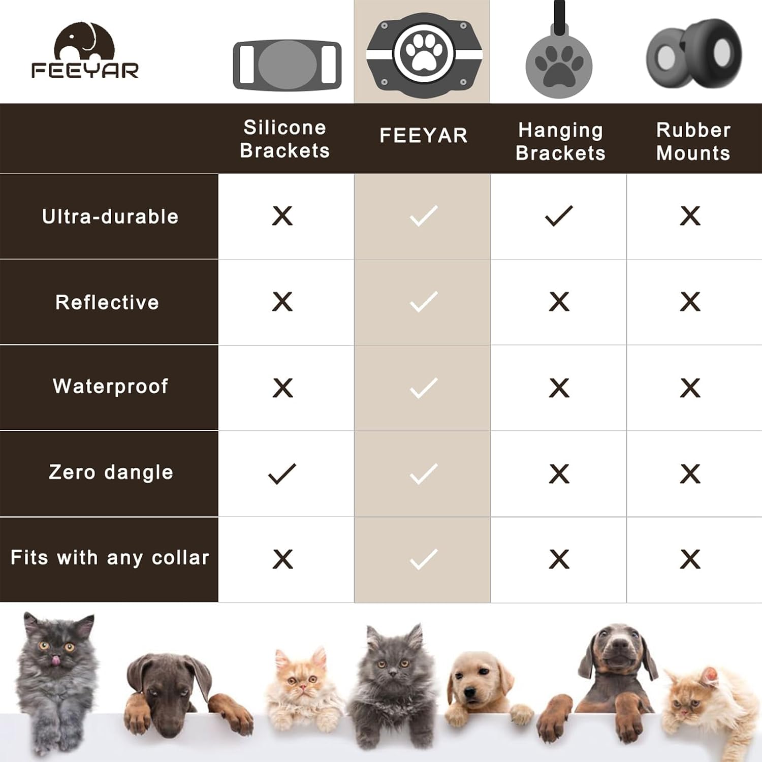 AirTag Dog Collar Holder, 100% Waterproof Air Tag Mount, Compatible with Apple Air Tag for Dogs & Cat Collars, Ultra-Durable Dog Collar AirTag Holder - Fits All Width Collars (Reflective,2 Pack)