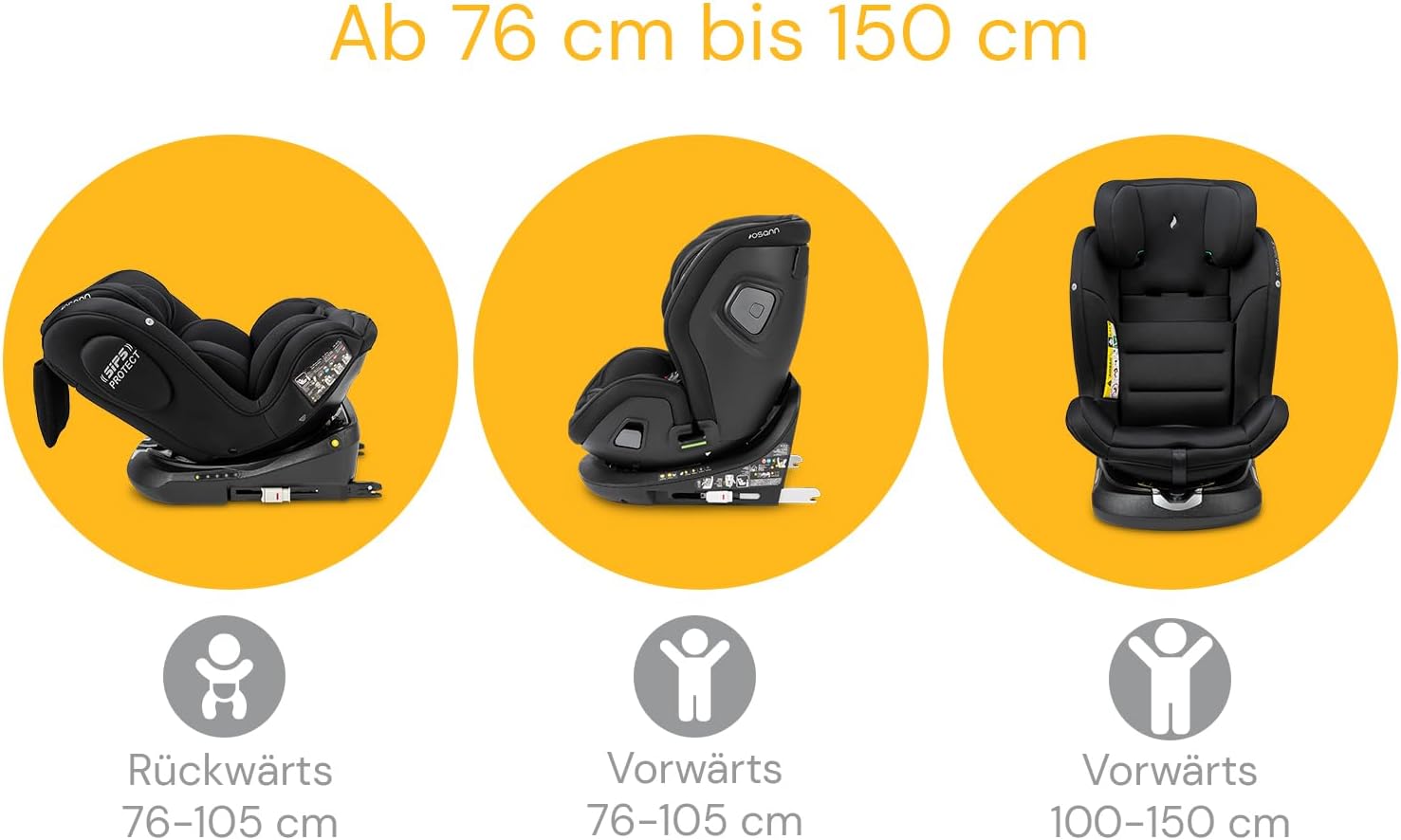Trzy okrągłe diagramy przedstawiające fotelik samochodowy w konfiguracji skierowanej do tyłu (76–105 cm), skierowanej do przodu z uprzężą (76–105 cm) i skierowanej do przodu z pasami pojazdu (100–150 cm).