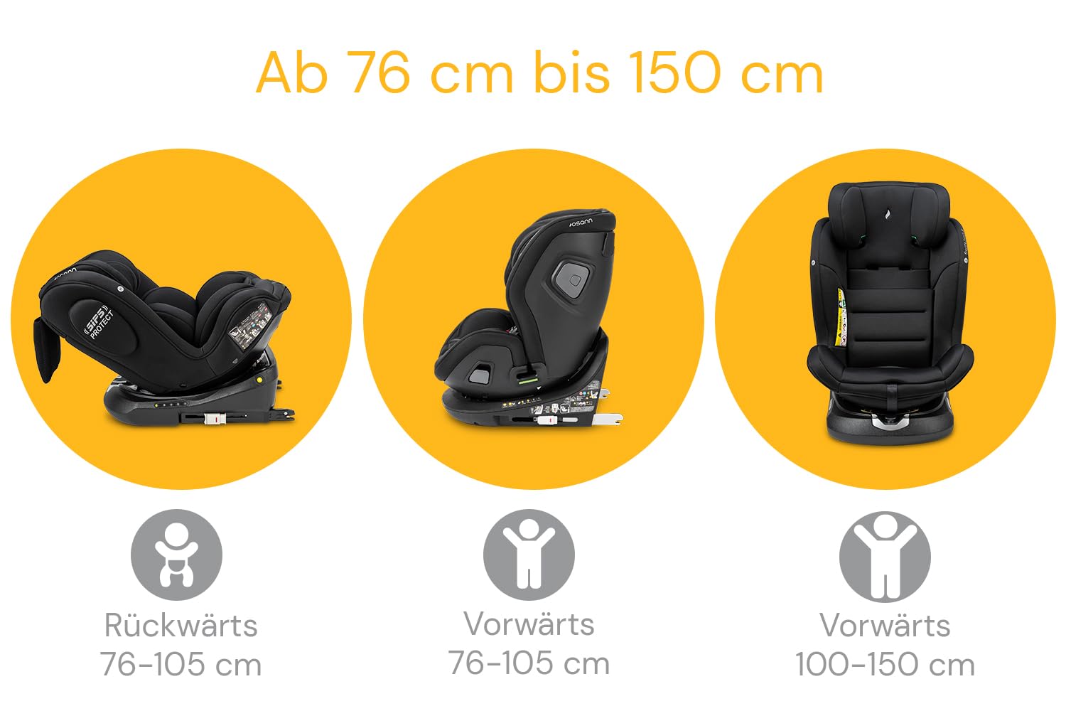 Diagram showing child height ranges for rear-facing (76-105cm) and forward-facing (76-150cm) use of the car seat