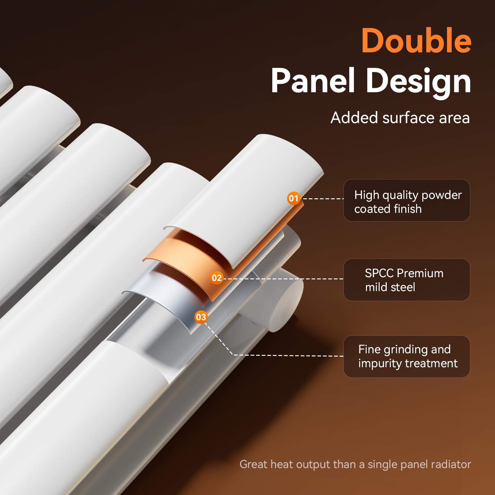 Warmiehomy Oil Filled Radiator, 6 Fins Double Panel Electric Heater, Electric Radiators Wall Mounted, 5 Modes, 7d/24h Timer, Child Lock, WIFI App Control, Touch Screen Adjustable Thermostat, 160*35cm