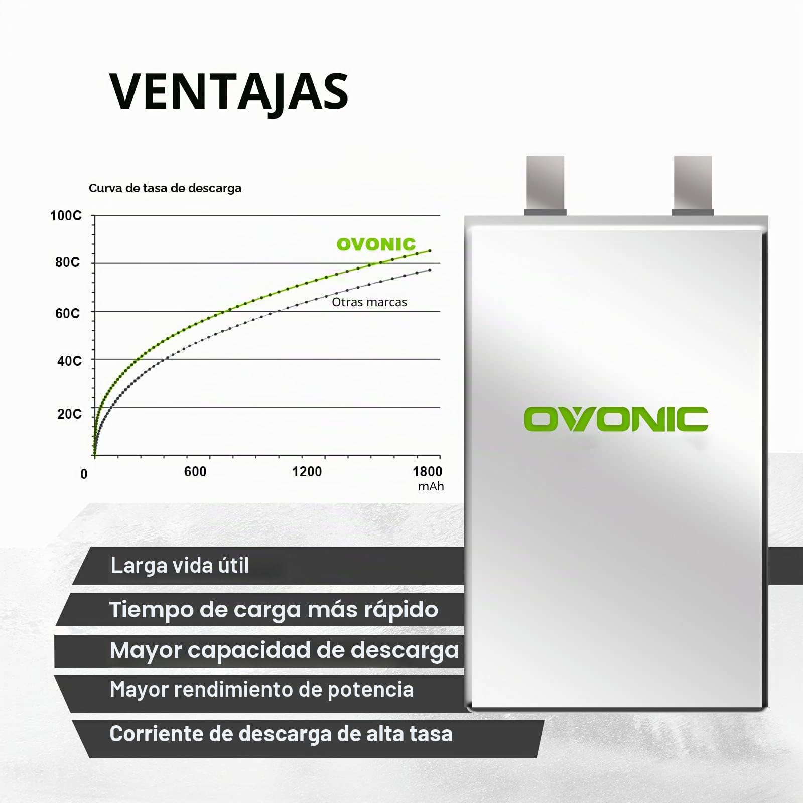OVONIC 14.8V 1550mAh 100C 6S LiPo batería con Conector XT60 para FPV Racing RC Quadcopter Helicopter Airplane Multi-Motor Hobby DIY Partes.