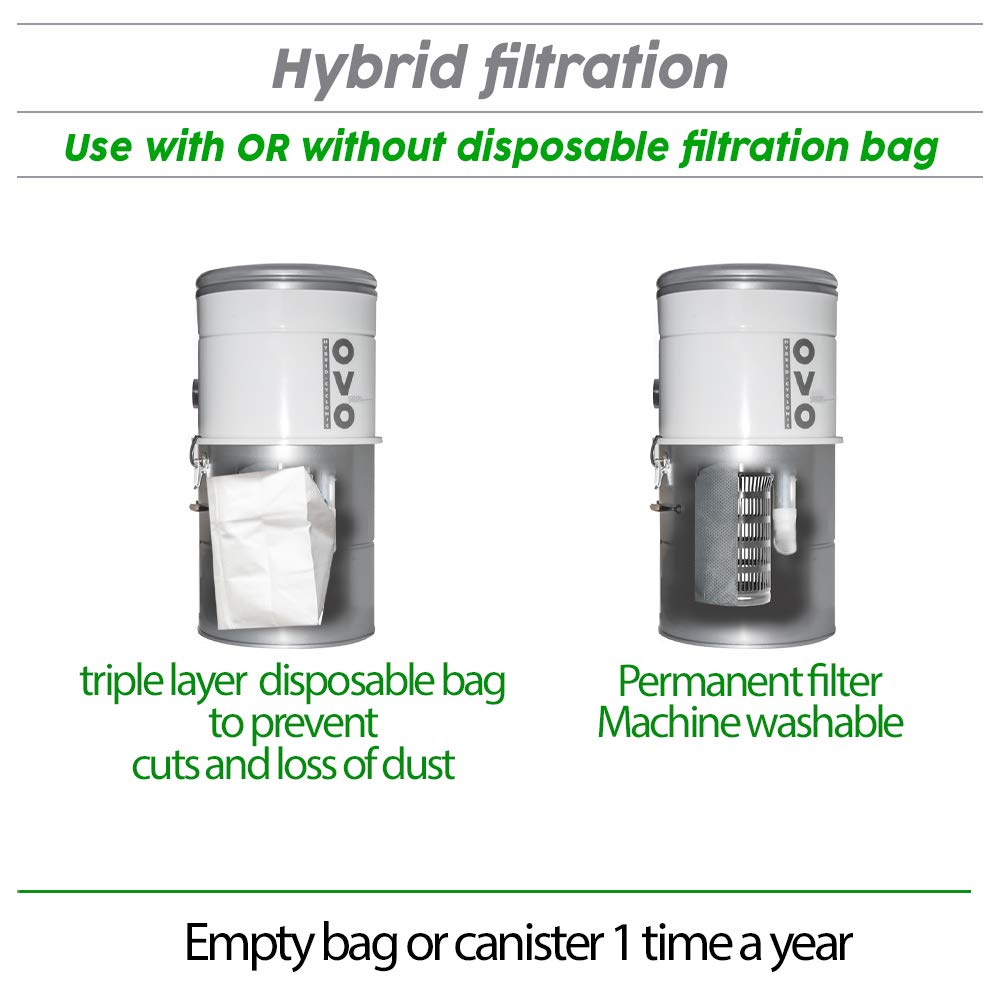 OVO 750 Airwatts Heavy Duty Powerful Central Vacuum System, Hybrid Filtration (with or Without Disposable Bags) 25L or 6.6Gal Bottom Load Dust Bin