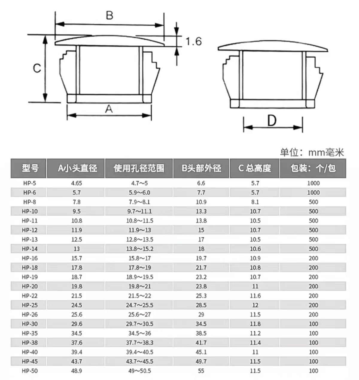 Rubber Pipe Cover,Plug Hole,20 Pcs Dia 17mm to 55mm Locking Insert End Cap, Flush Type Covers Plug Stopper for Furniture Shelf Cabinet(Black,38mm)