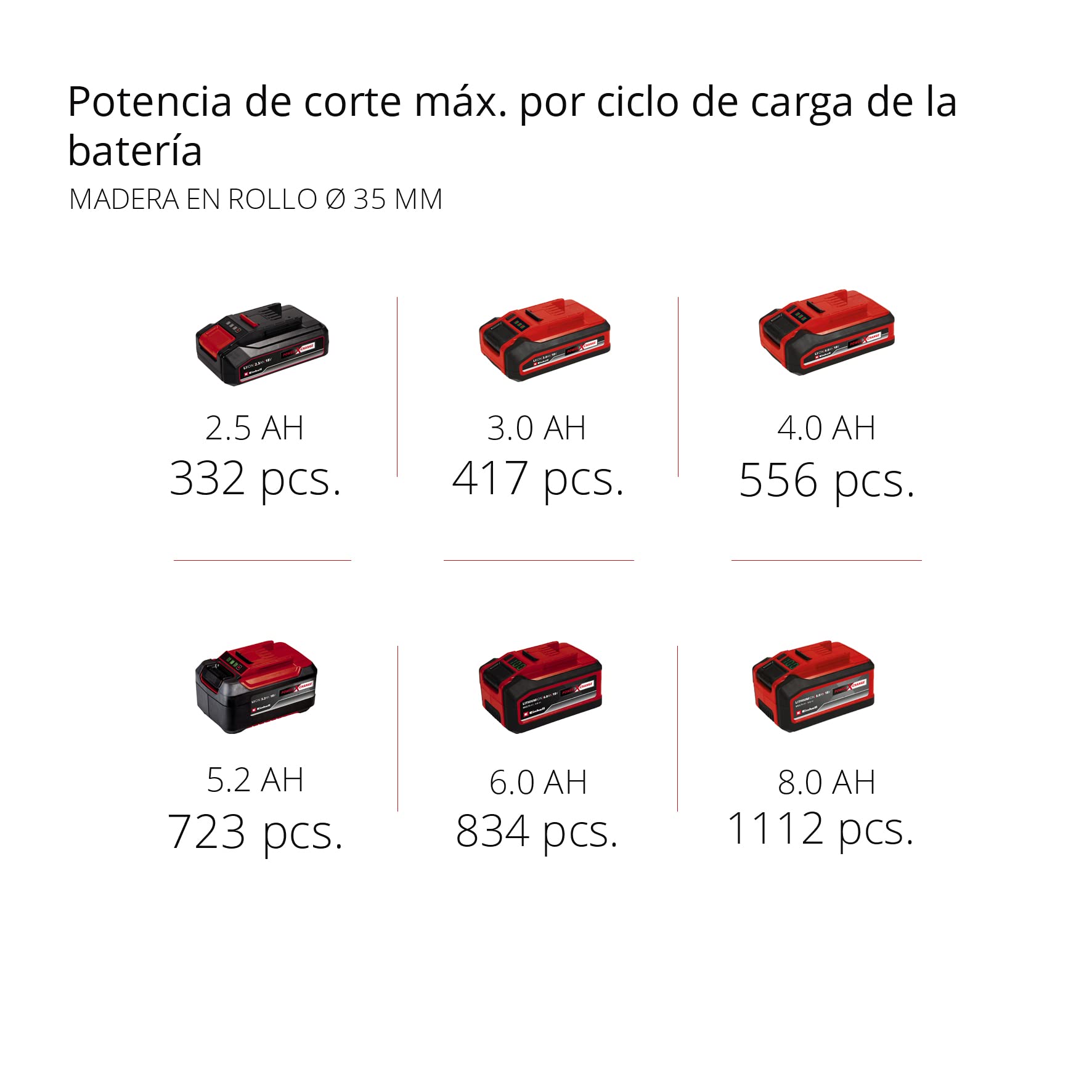 Einhell Professional sierra universal con batería TP-AP 18/28 Li BL-Solo PXC (18V, 950W, Brushless, 28mm altura de carrera, 2500 min-1, 20 cm profundidad de corte (madera), asa giratoria, sin batería)