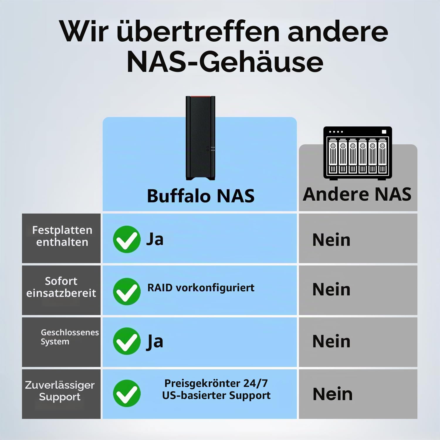 Buffalo LinkStation 410 2 TB High Performance NAS Persönlichen Cloud Storage und Media Server schwarz dunkelgrau 4 TB