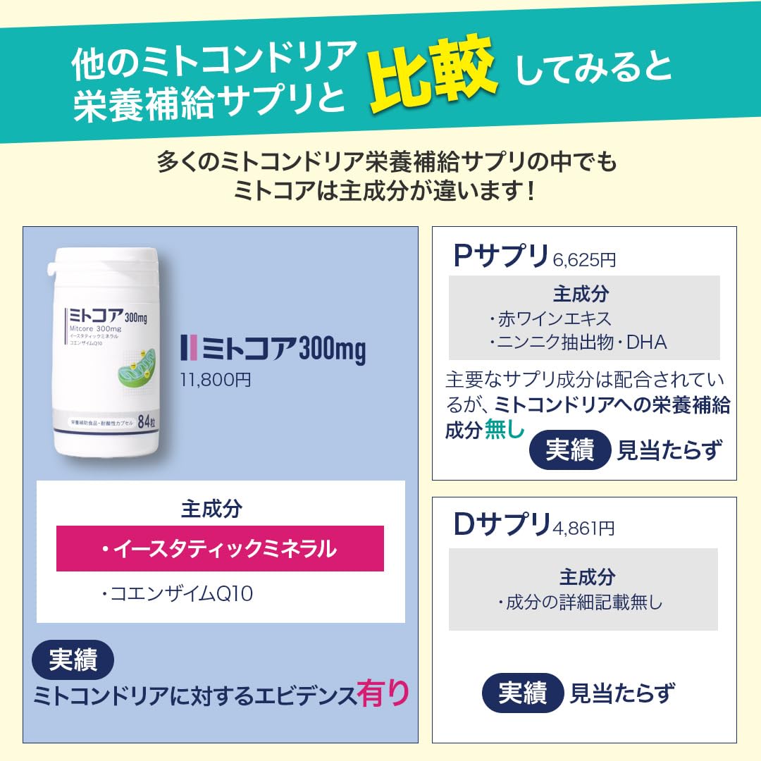 Amazon | 妊活サプリ 男性 女性 ミトコンドリア ＜ミトコア300mg  