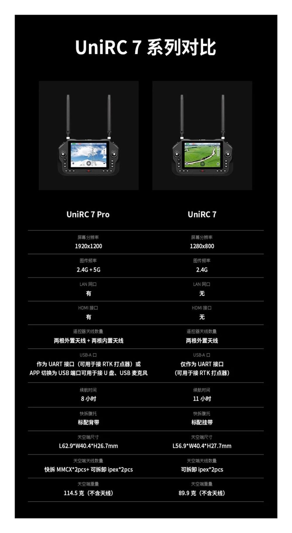 Controller remoto for stazione di terra portatile UniRC 7/7Pro a doppia frequenza 40KM HD