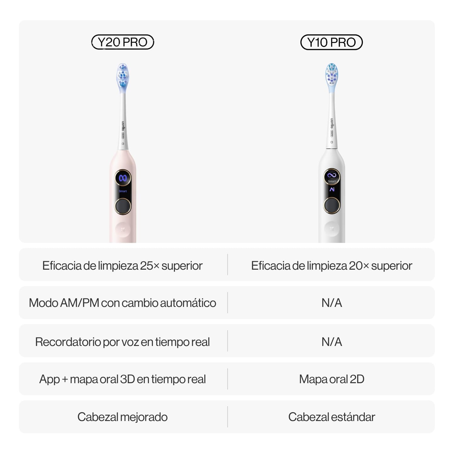 Cepillo de dientes eléctrico usmile Y20PRO, cepillo inteligente con alimentación AI con modo automático AM/PM, 4 modos de cepillado, batería de 90 días, control por aplicación, mapa 3D en tiempo real