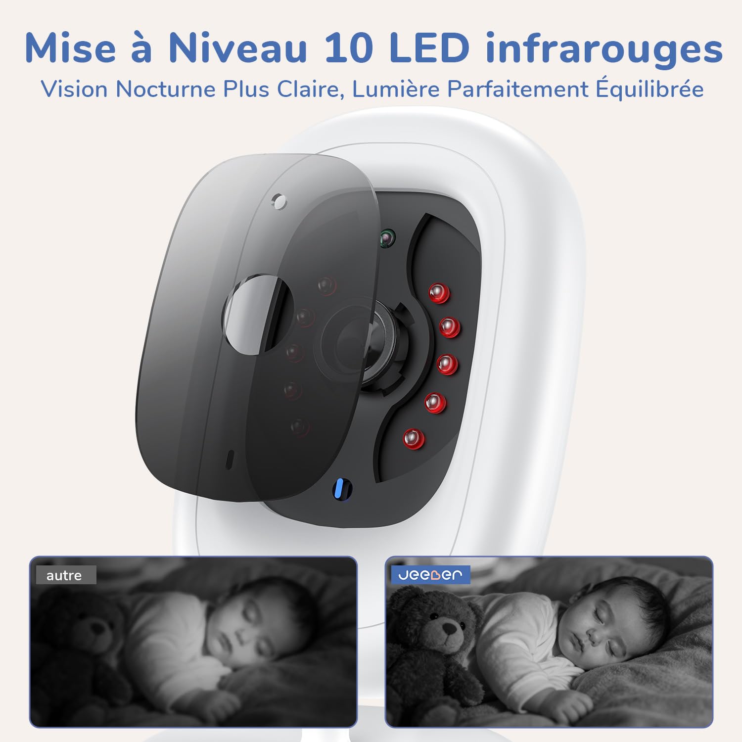 sans WiFi 5" IPS Babyphone Camera, 1080P Babyphone, Vision Nocturne, Mode VOX & Zoom 3X, Audio bidirectionnel Caméra Bébé, capteur de température