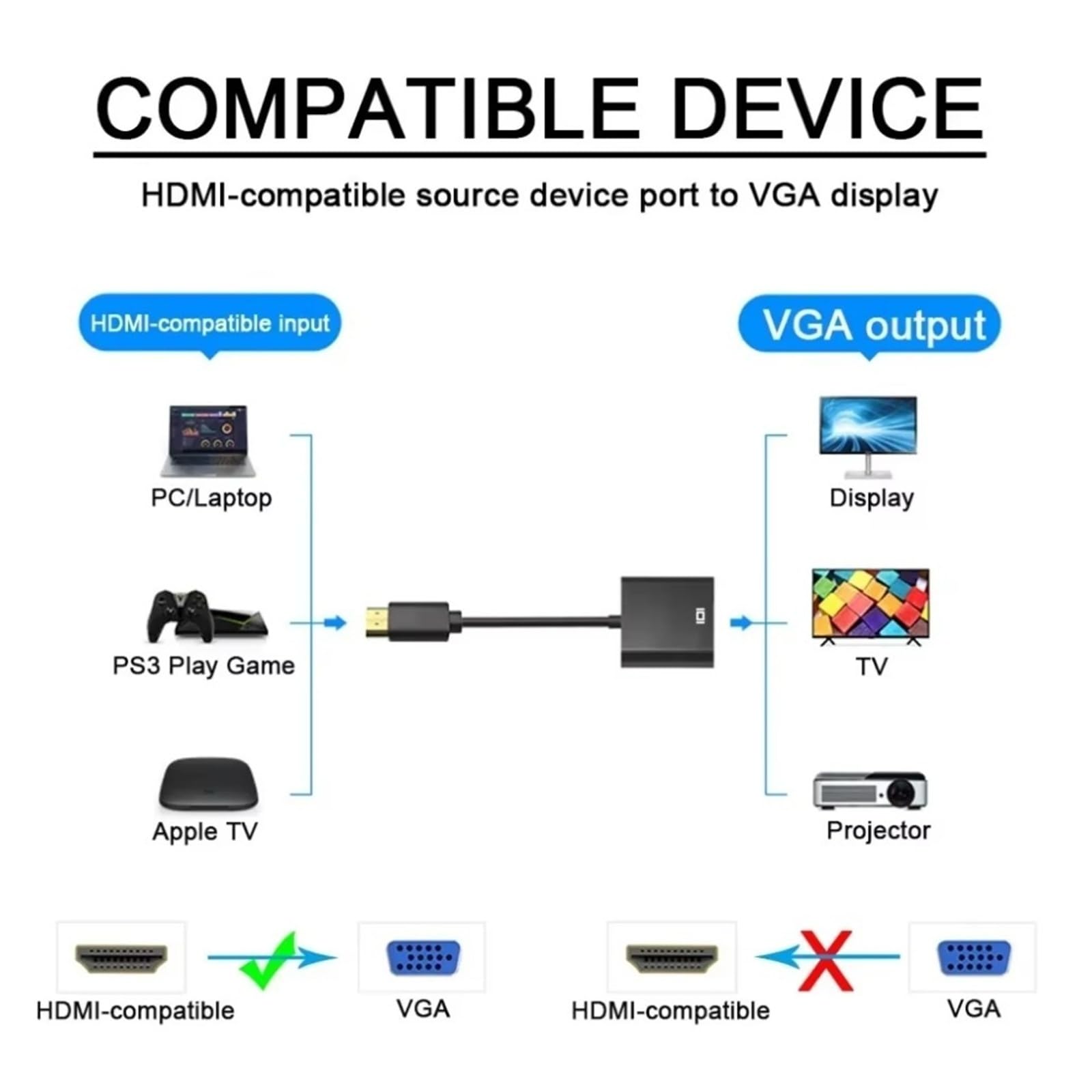 Adapter HDMI na VGA 1080P pozłacany do laptopa PC monitora telewizora (biały)